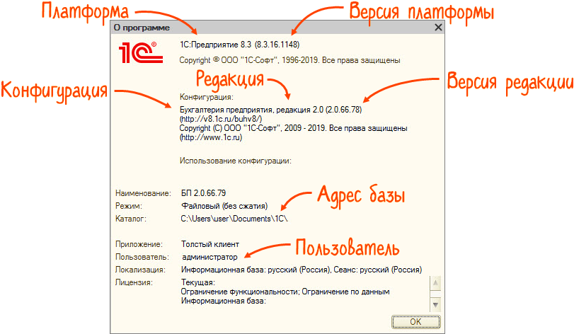 1с конфигурация бп. Схема 1с конфигурация платформа. База данных 1с конфигурация. 1с платформа конфигурация база данных. Конфигурации программы 1с.