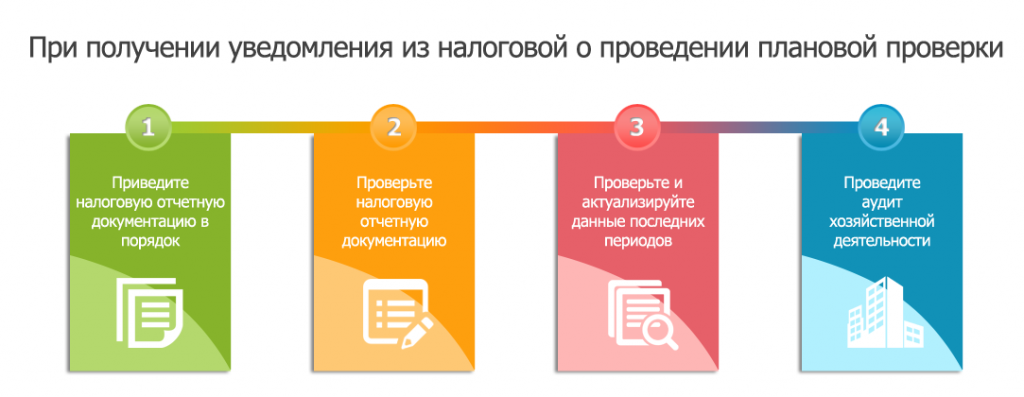 Проверка контрагента по инн на сайте налоговой. Налоговая проверка юридических адресов. Фнс проверка фирмы. Налоговая проверка юридических адресов. Осмотры юридических адресов.
