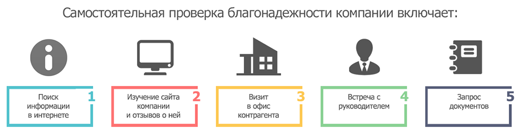 Приказ о проверке контрагентов на благонадежность образец
